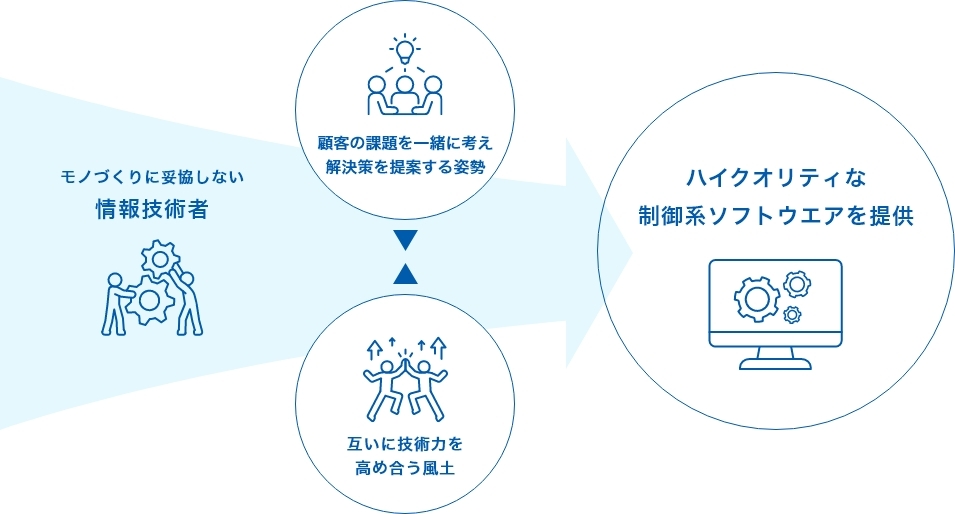 シスメックスピロートの強み